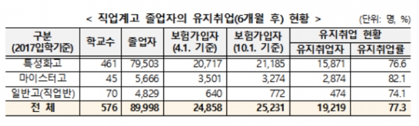 교육부