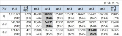 국민건강보험공단