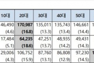 국민건강보험공단