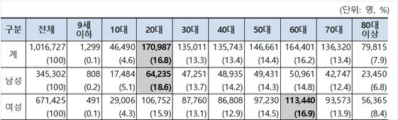 국민건강보험공단