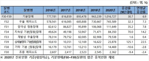 국민건강보험공단