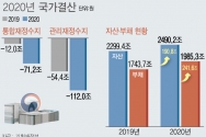 6일 기획재정부에 따르면 지난해 국가부채는 1985조3000억원으로 전년보다 241조6000억원(13.9%) 증가했다. 총수입에서 총지출을 뺀 통합재정수지는 71조2000억원 적자를 기록했다. 통합재정수지에서 4대 보장성 기금을 제외한 관리재정수지 적자 규모는 112조원으로 집계됐다. ⓒ뉴시스