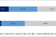 청소년 결혼에 대한 인식(2008∼2020년)