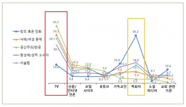 한국기독교사회문제연구원