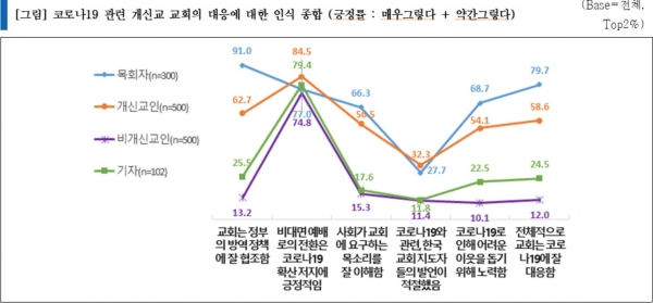 장신대 '코로나19와 한국교회에 대한 연구 발표회 개최'