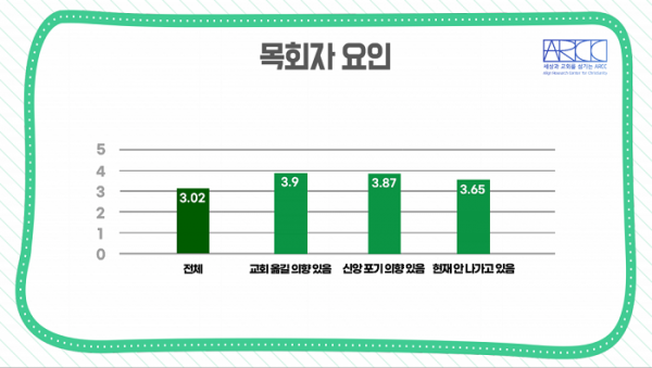 ARCC 포럼