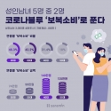 연령별 보복소비 비율 및 금액 