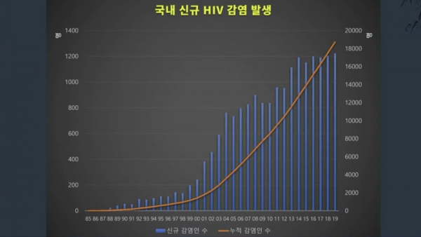 차바아 