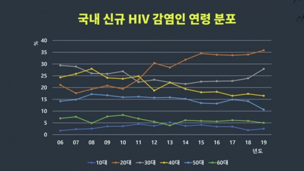 차바아