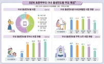통계청, ‘신혼부부 5년간 변화’ 보고서 발표  사진: ⓒ통계청