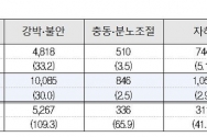 2020년·2021년 1분기 청소년 정신건강 영역 주요 호소내용