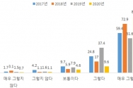 재외동포재단