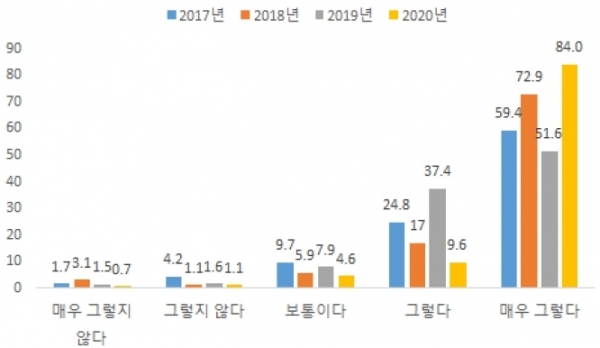 재외동포재단