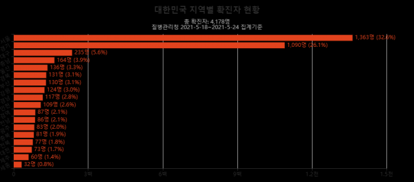 2021.05.24 코로나19 확진자그래프