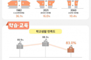 2021 청소년 통계