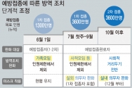 코로나19 백신 예방접종에 1회만 참여해도 직계가족 모임 인원 제한을 받지 않는다. 2주가 경과한 접종 완료자의 경우 사적 모임 금지나 다중이용시설 인원 기준 등에서 제외된다. 이번 계획은 7~10월을 중심으로 단계적으로 실시한다.