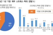 재무 스트레스·학대 경험