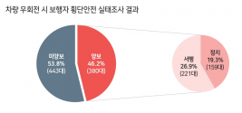 한국교통안전공단