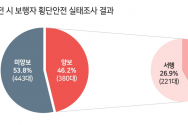 한국교통안전공단