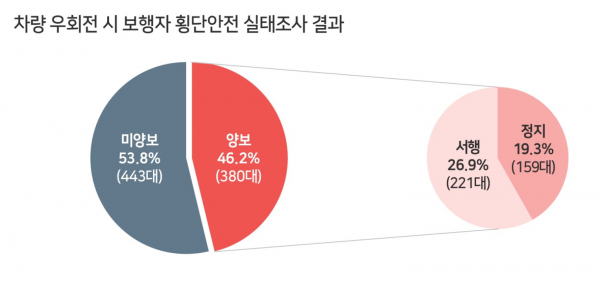 한국교통안전공단