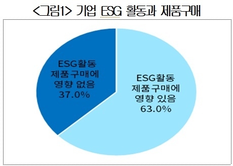 대한상공회의소