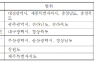 지방대학지역의 범위 및 학생 입학 비율