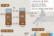 노인실태조사