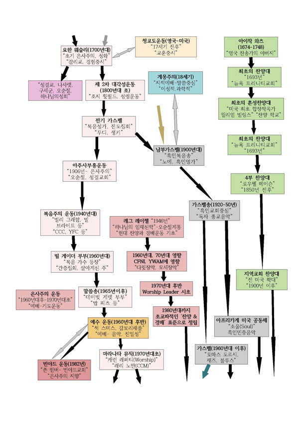 가진수