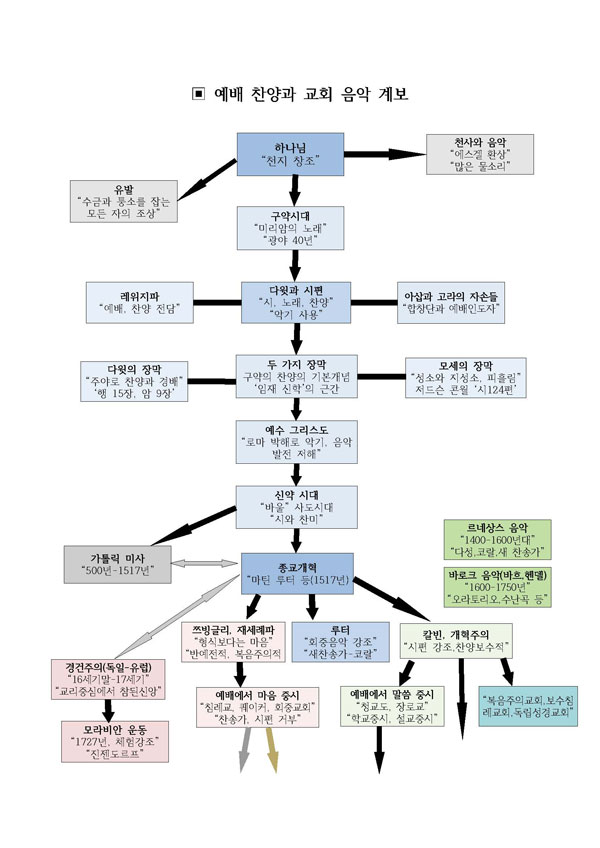 찬양과 예배 배경