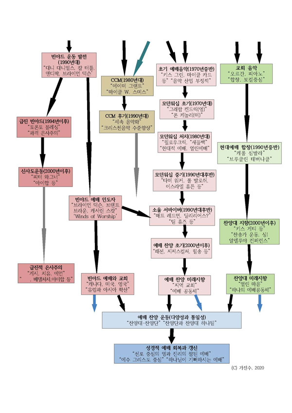 가진수