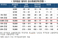 최저임금 일자리 감소효과