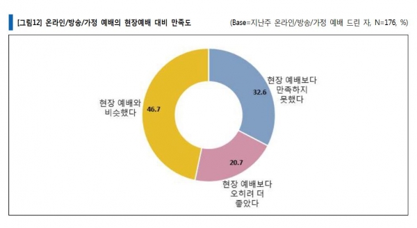 크리스천 중고생 신앙생활 조사