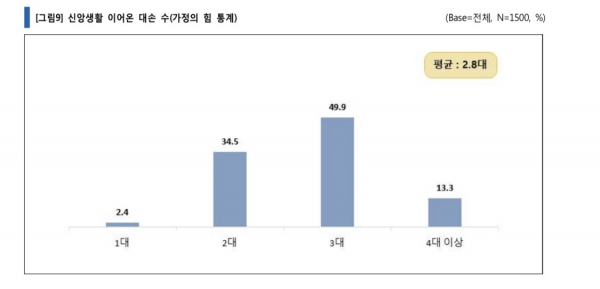 기독 청소년 가정