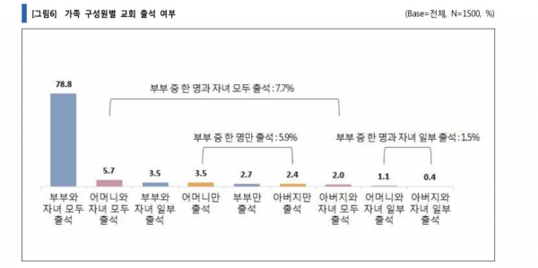 기독 청소년 가정