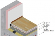 SK에코플랜트 층간소음 저감 바닥구조 개념도