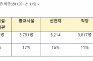 거리두기 개편안