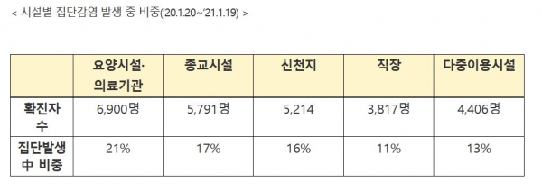 거리두기 개편안