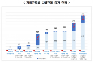 전국경제인연합회