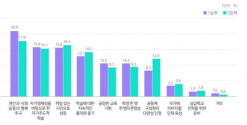 국가교육회의