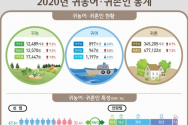 통계청 2020년 귀농어·귀촌인 통계