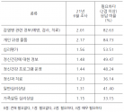 한국트라우마스트레스학회