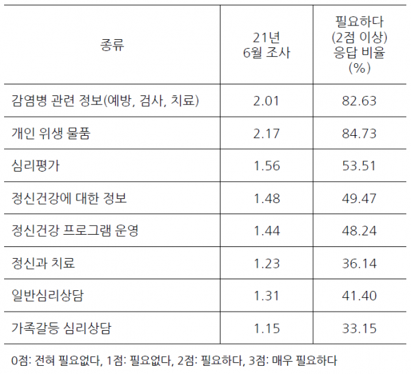 한국트라우마스트레스학회