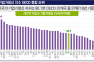 전국경제인연합회