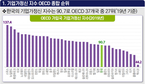 전국경제인연합회