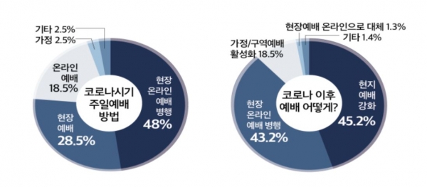 한국성결신문