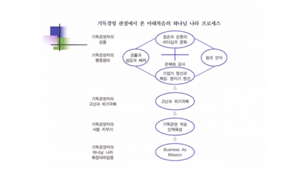 기독교경영연구원 25주년