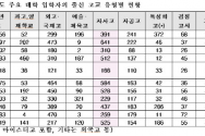 종로학원 하늘교육