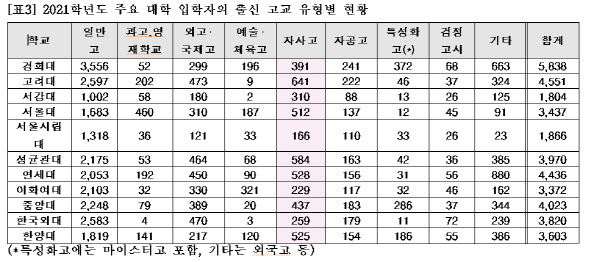 종로학원 하늘교육