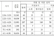 국립농산물품질관리원