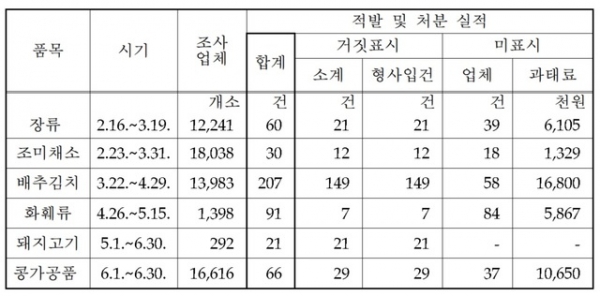 국립농산물품질관리원